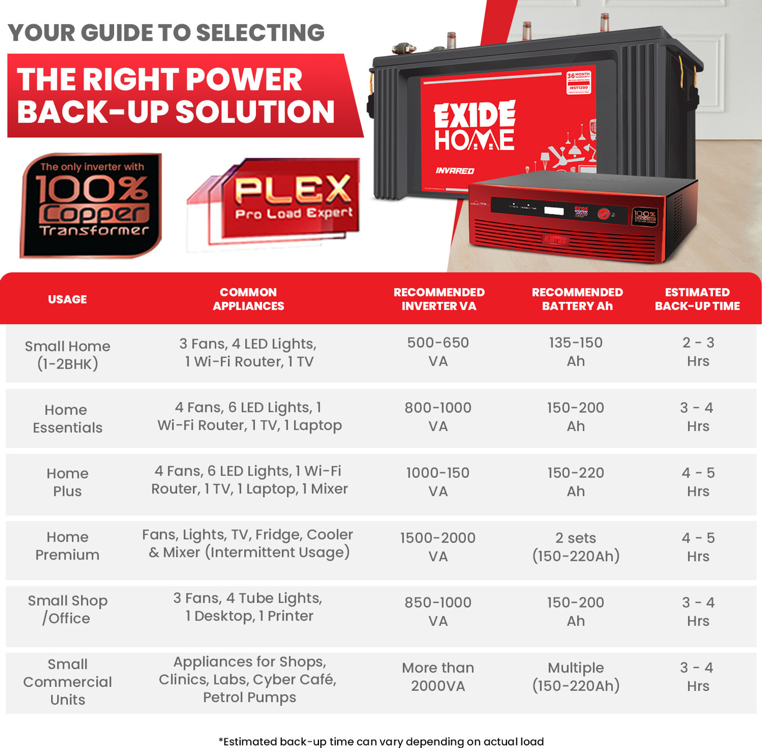 Cayroshop Exide 900VA Sine Wave Inverter Reliable Power